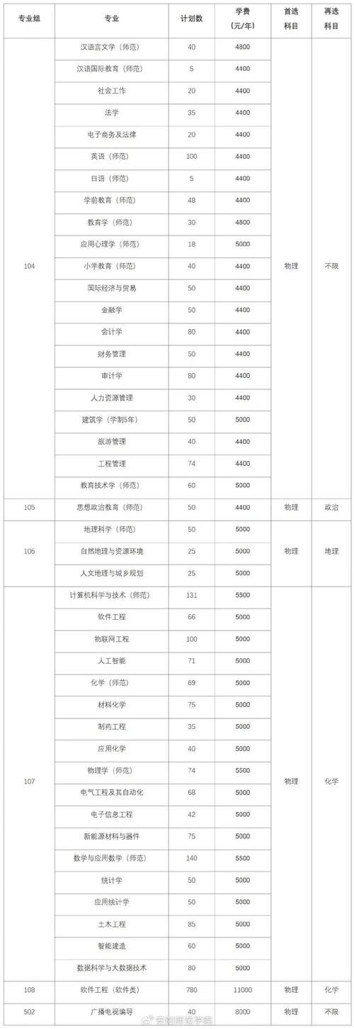 2025安阳师范单招吗？-第1张图片-厚德教育培训