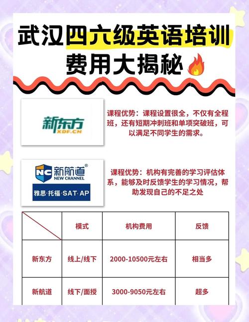武汉英语培训费用一般要多少？-第2张图片-厚德教育培训