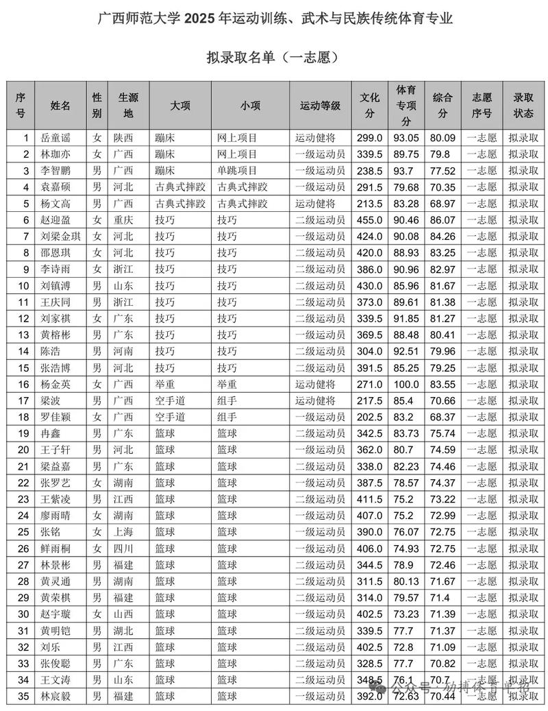2025体育单招拟录取结果何时公布？-第2张图片-厚德教育培训