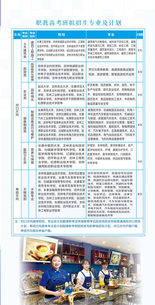2025高职单招何时报名？有哪些新变化？-第3张图片-厚德教育培训