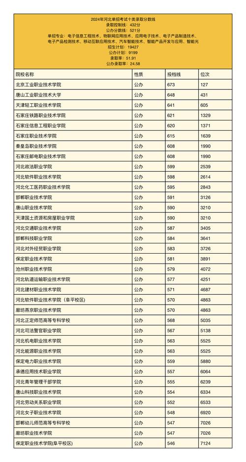 2025单招学校报名网怎么用？-第2张图片-厚德教育培训