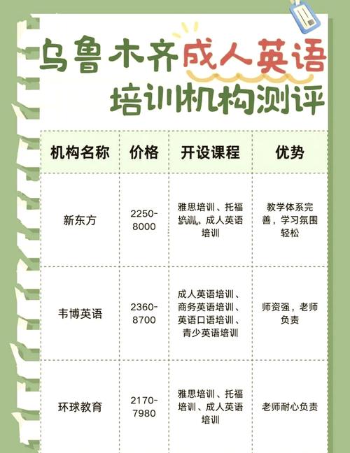 乌鲁木齐英语培训教材如何选？-第1张图片-厚德教育培训