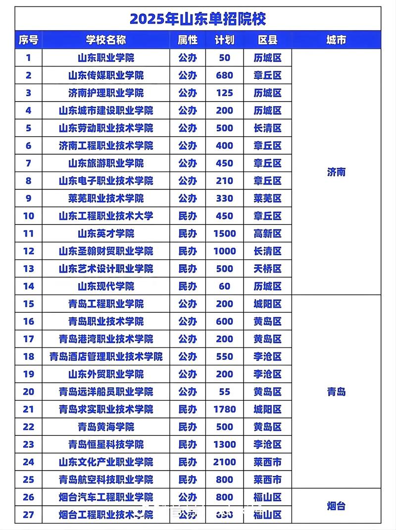 2025山东体育单招有何新变化？-第2张图片-厚德教育培训