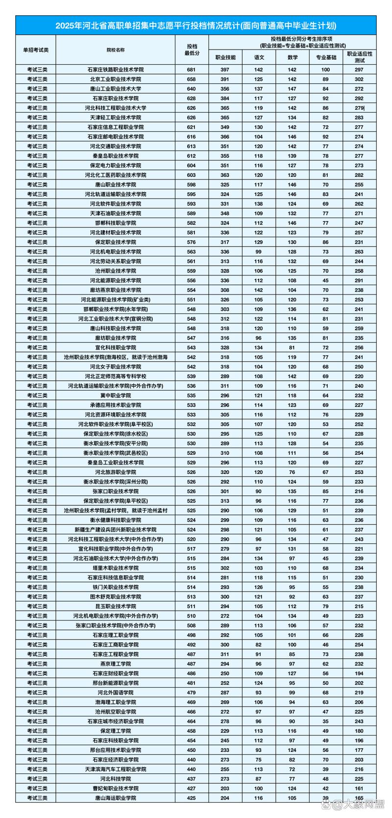 2025单招报考专业有哪些可选？-第1张图片-厚德教育培训
