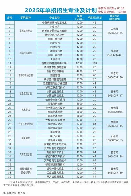 2025河南高职单招怎么考？有哪些新变化？-第1张图片-厚德教育培训
