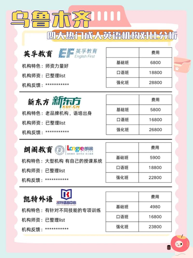 企业英语培训 乌鲁木齐-第2张图片-厚德教育培训