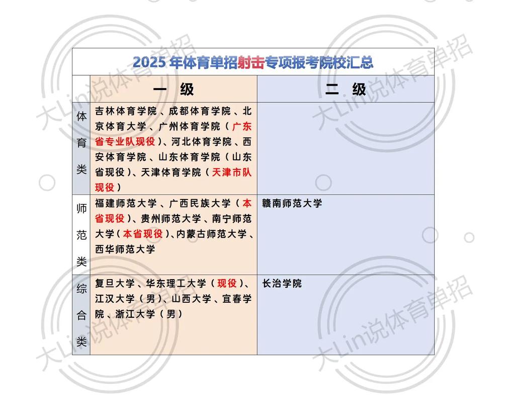 2025射击单招考点有哪些？-第2张图片-厚德教育培训