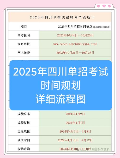 2025单招报名流程是怎样的？-第1张图片-厚德教育培训