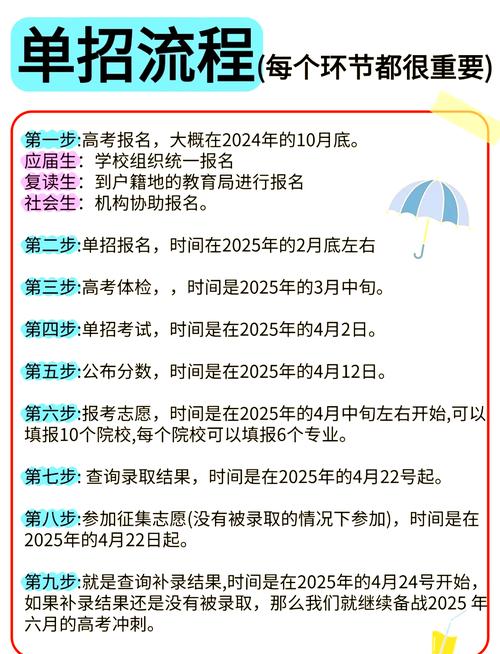 2025单招报名流程是怎样的？-第2张图片-厚德教育培训