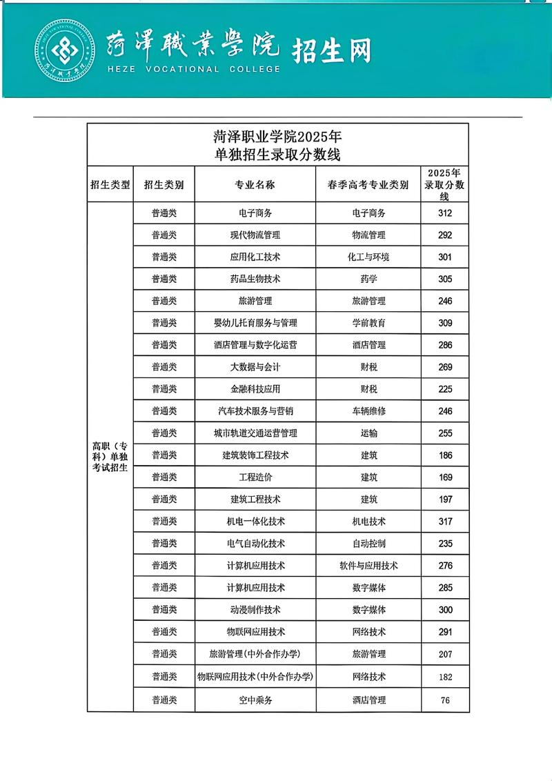 菏泽学院2025单招何时报名？有哪些专业？-第1张图片-厚德教育培训
