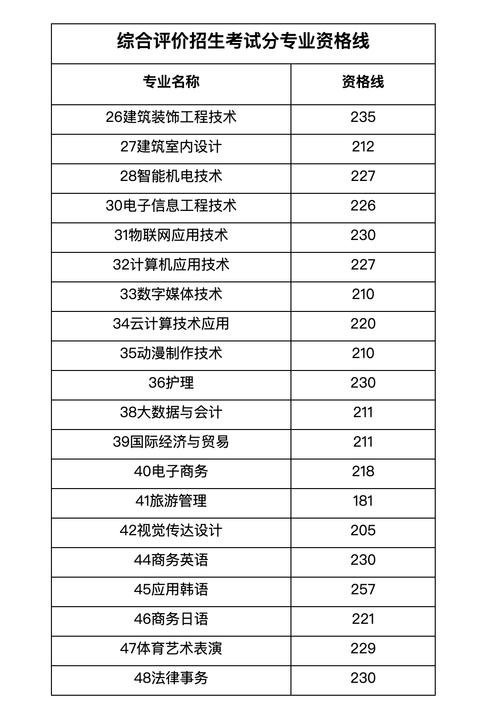 2025年专科单招排名何时公布？-第2张图片-厚德教育培训