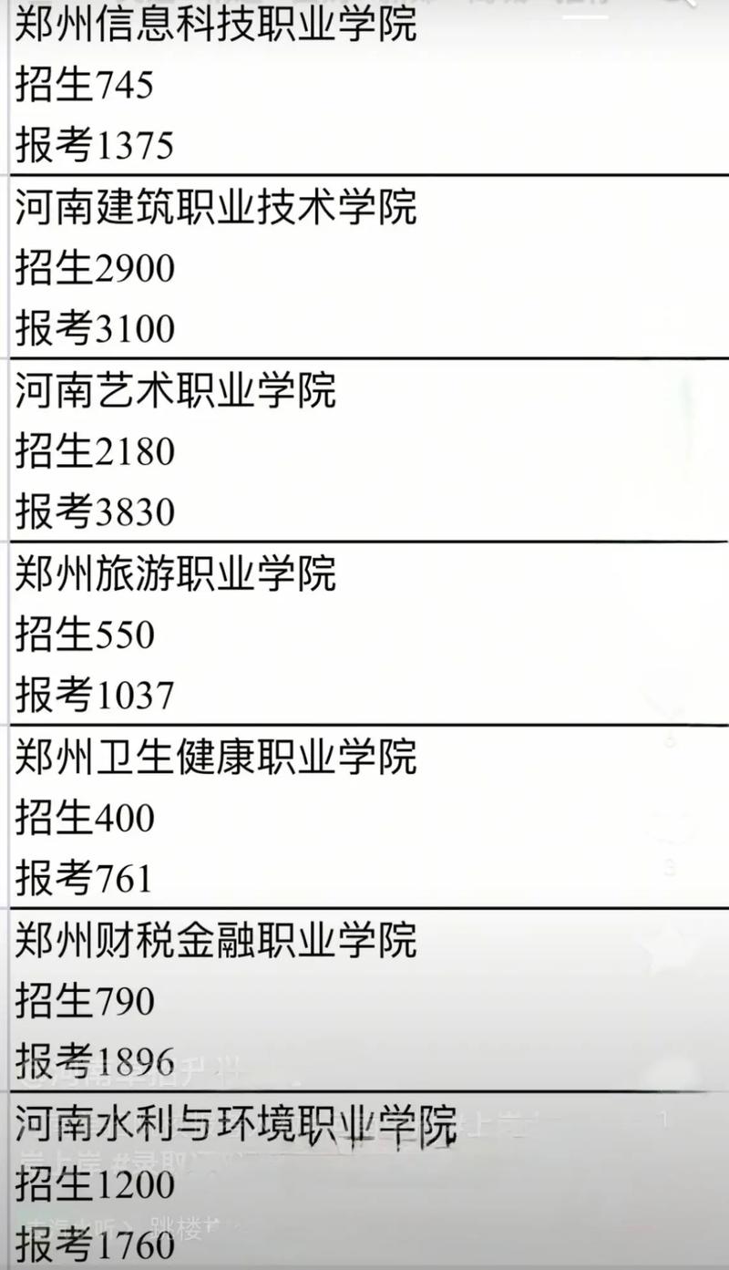 河南2025年单招报名何时开始？-第1张图片-厚德教育培训