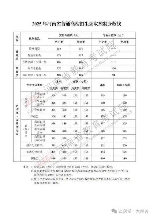 河南2025年单招报名何时开始？-第2张图片-厚德教育培训