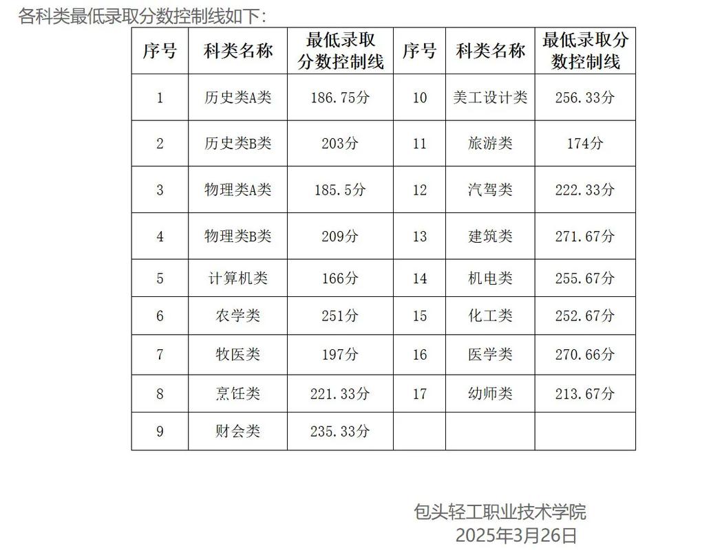 包头轻工2025单招何时开始报名？-第1张图片-厚德教育培训
