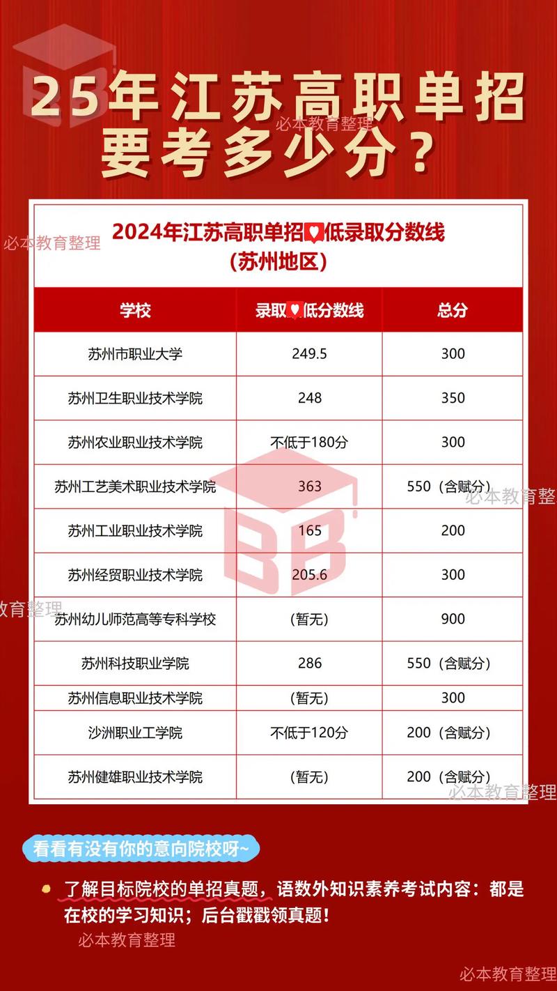 江苏对口单招800分有多难？-第1张图片-厚德教育培训