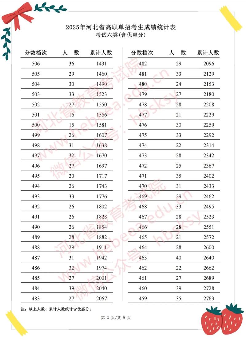 保定学院2025年是否参加单招？-第2张图片-厚德教育培训