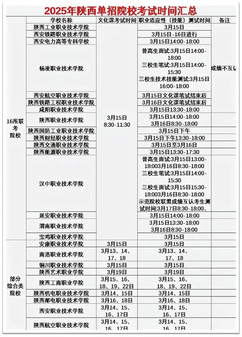 西安医学2025年是否单招？-第1张图片-厚德教育培训