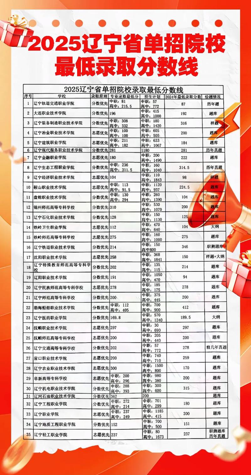 2025年辽宁单招名单-第1张图片-厚德教育培训