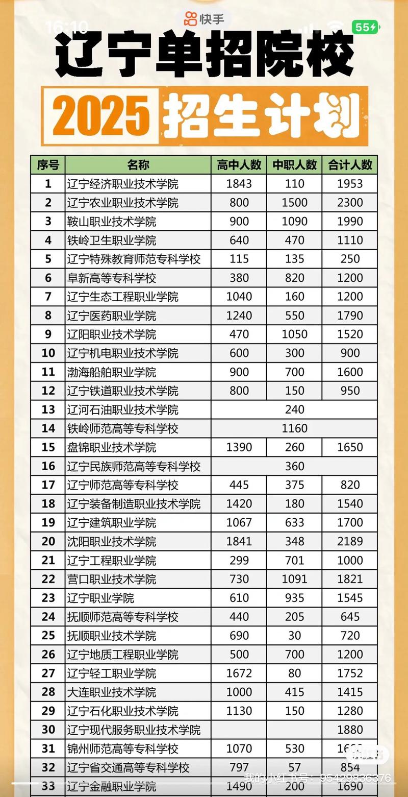 2025年辽宁单招名单-第3张图片-厚德教育培训