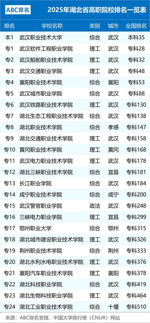 2025届湖北单招学校-第2张图片-厚德教育培训