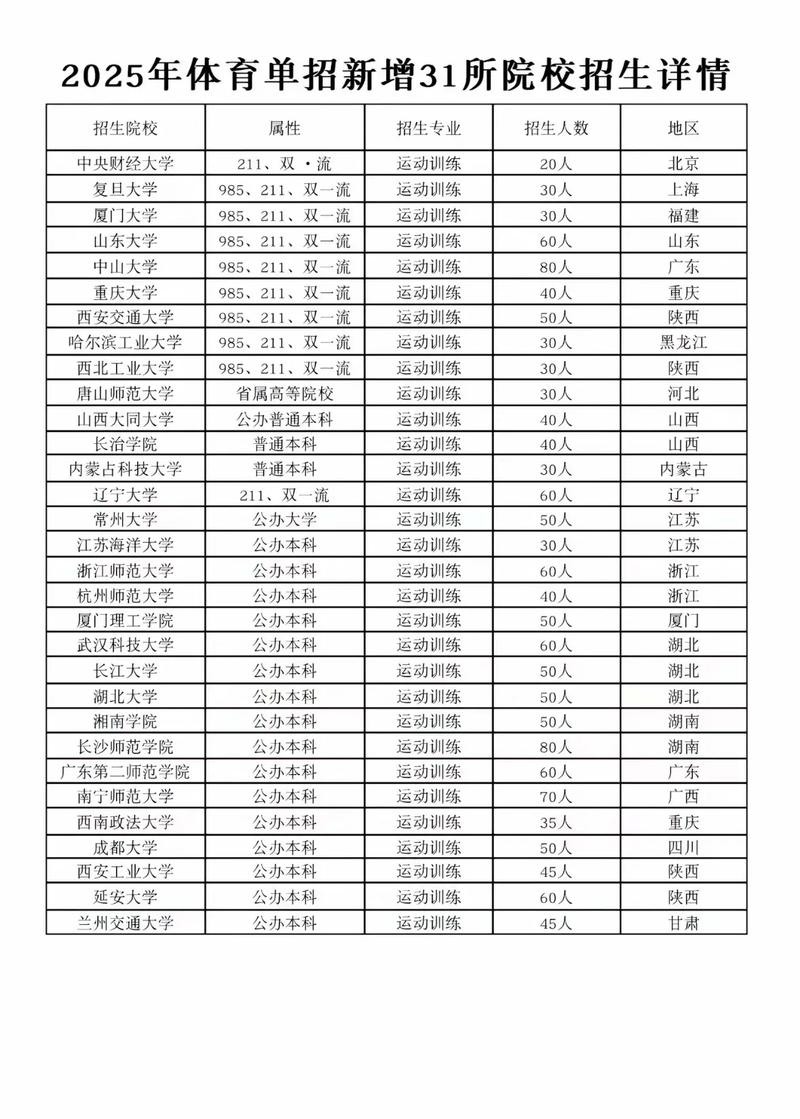 2025单招新增的学校-第1张图片-厚德教育培训