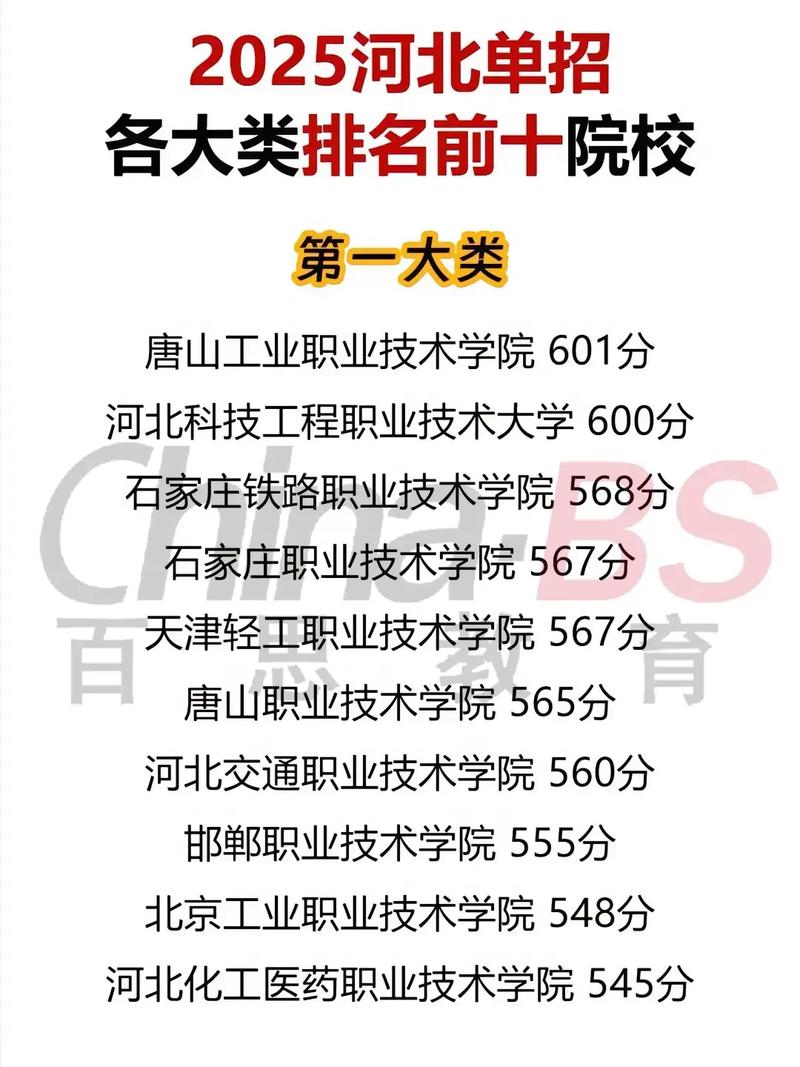 2025河北单招大学有哪些？招生计划何时公布？-第2张图片-厚德教育培训
