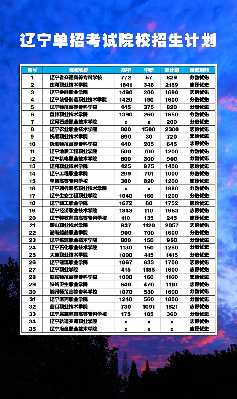 2025沈阳体院单招何时开始？有何新要求？-第3张图片-厚德教育培训
