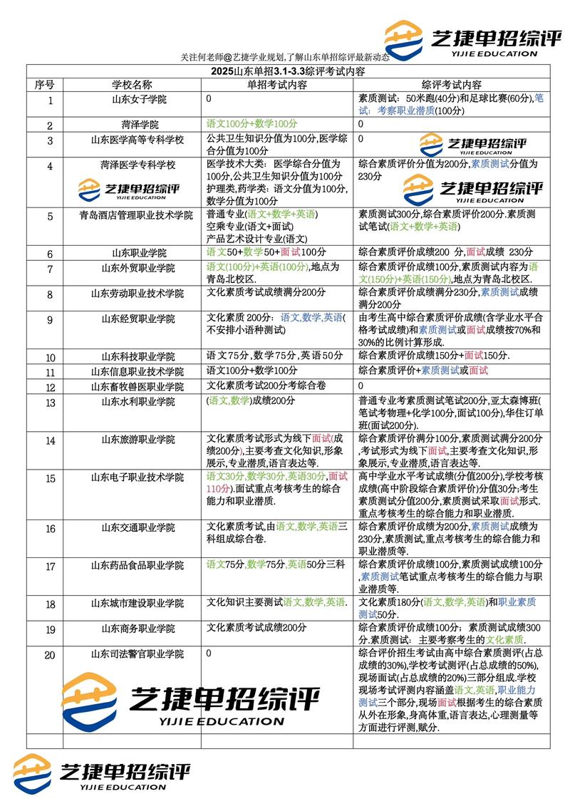 2025海经贸单招成绩什么时候出？-第3张图片-厚德教育培训