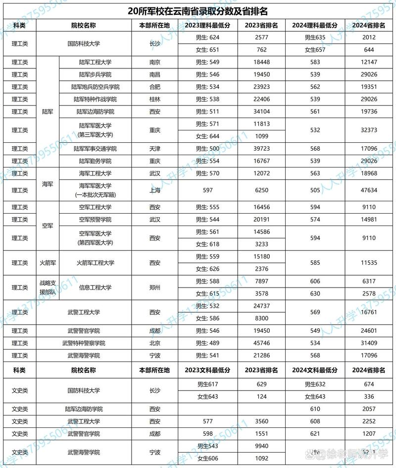 2025云南单招院校有哪些？-第1张图片-厚德教育培训