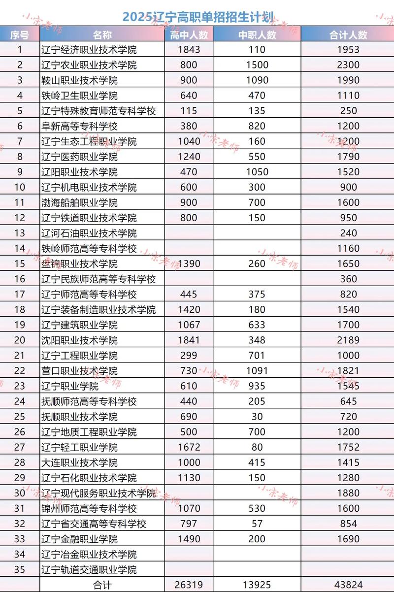 2025辽宁舞蹈单招何时报名？考试科目有哪些？-第1张图片-厚德教育培训