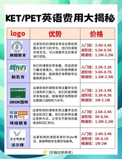 上海英语培训班费用是多少？-第1张图片-厚德教育培训