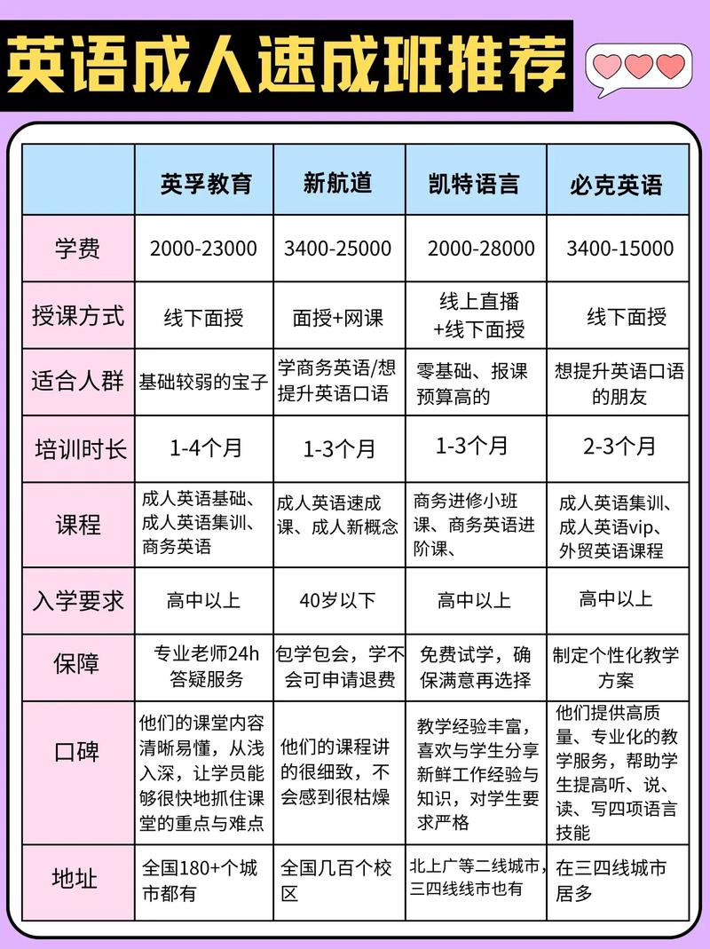 上海英语培训班费用是多少？-第2张图片-厚德教育培训