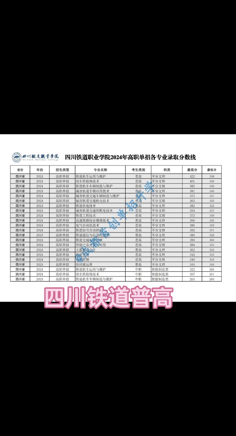 成都铁技校2025单招怎么报名？-第1张图片-厚德教育培训