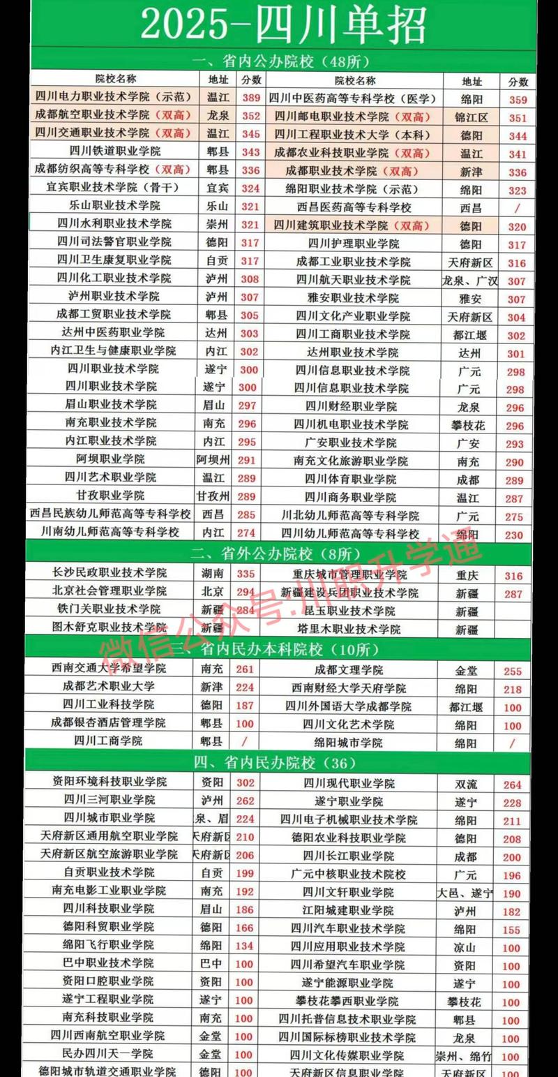 成都铁技校2025单招怎么报名？-第2张图片-厚德教育培训