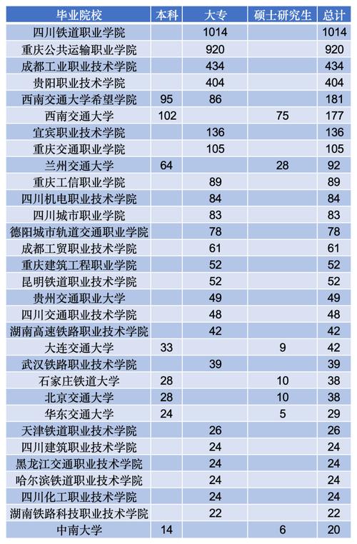 成都铁技校2025单招怎么报名？-第3张图片-厚德教育培训