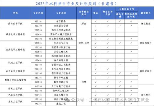 兰石化2025单招女生报考条件有哪些？-第1张图片-厚德教育培训