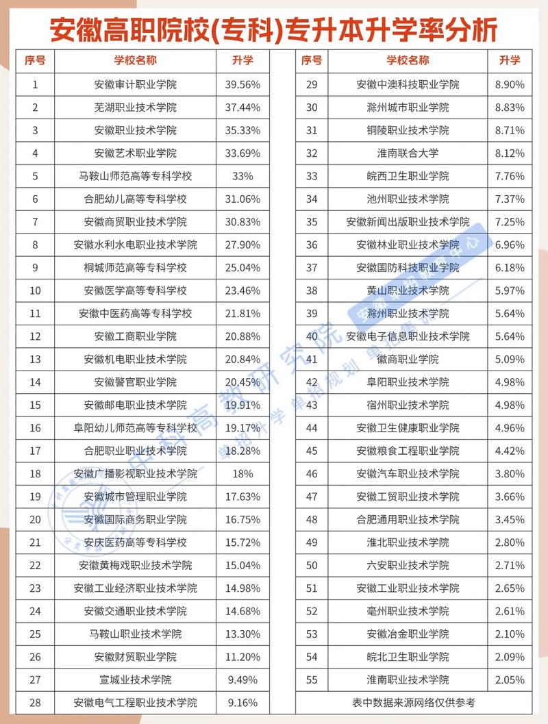 单招几年可专升本？毕业直接升吗？-第2张图片-厚德教育培训