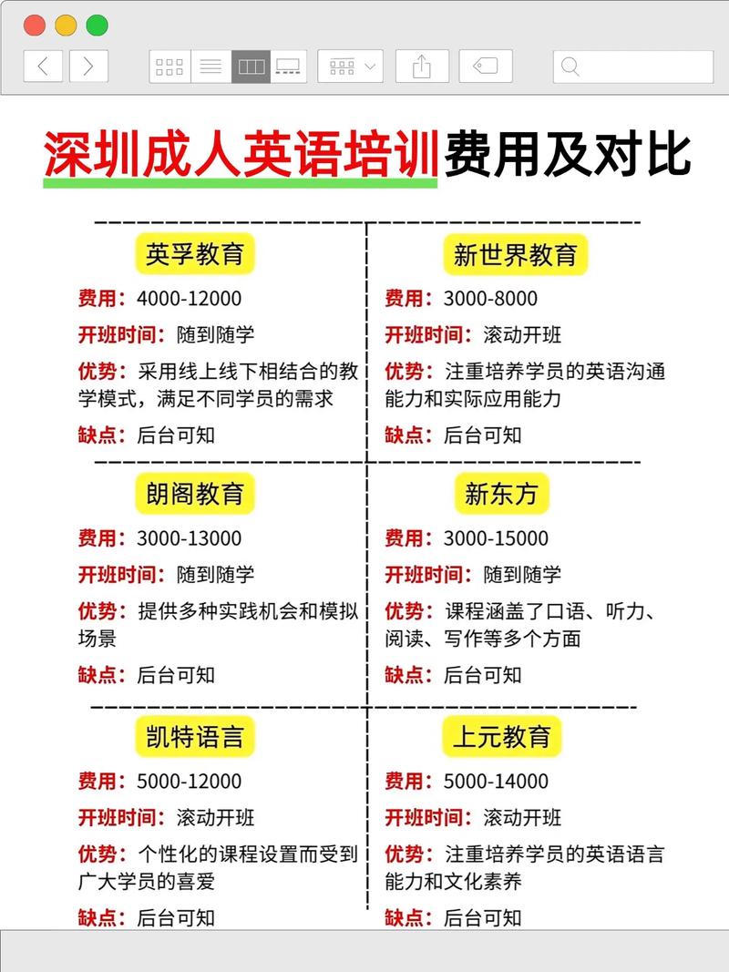 英语培训价目表详情有哪些费用构成？-第1张图片-厚德教育培训
