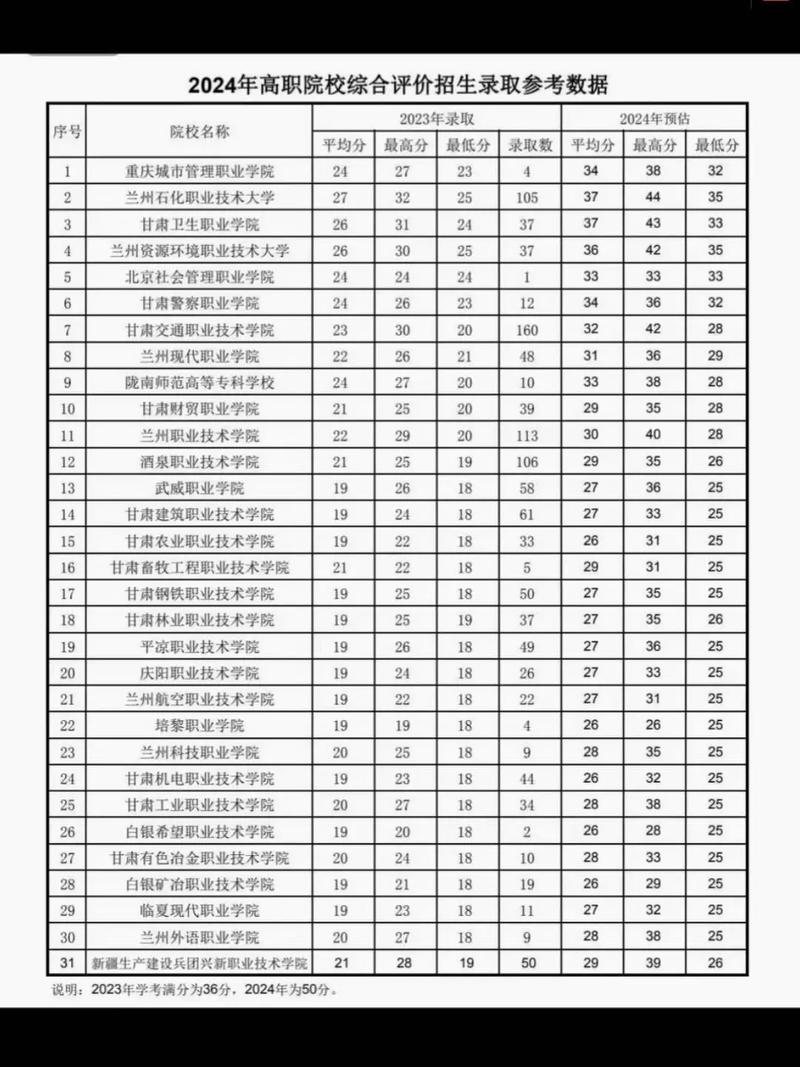 2025年兰州单招学校-第1张图片-厚德教育培训