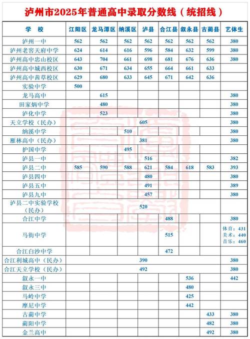 2025泸州单招何时开始报名？-第3张图片-厚德教育培训