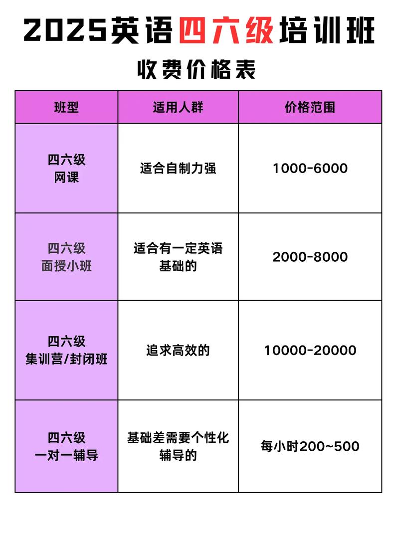 福州英语培训价格一般多少？-第2张图片-厚德教育培训