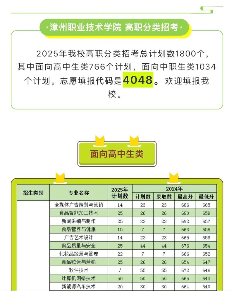 2025福建年高职单招-第1张图片-厚德教育培训