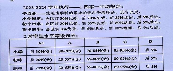 单招ABCD具体对应多少分？-第2张图片-厚德教育培训