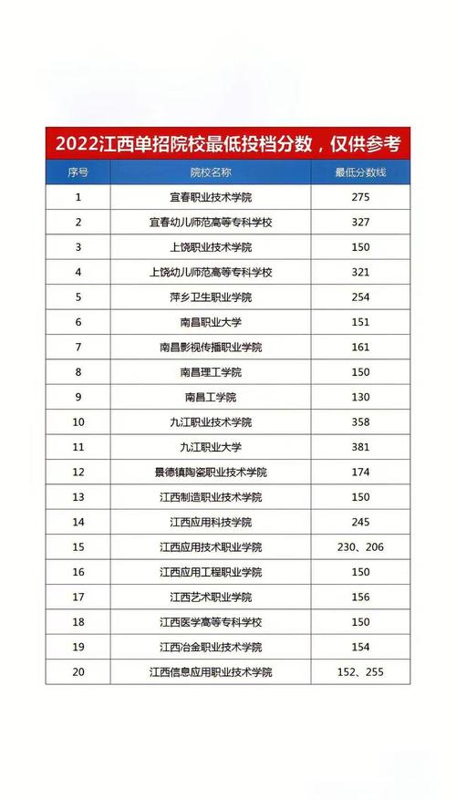 单招ABCD具体对应多少分？-第3张图片-厚德教育培训