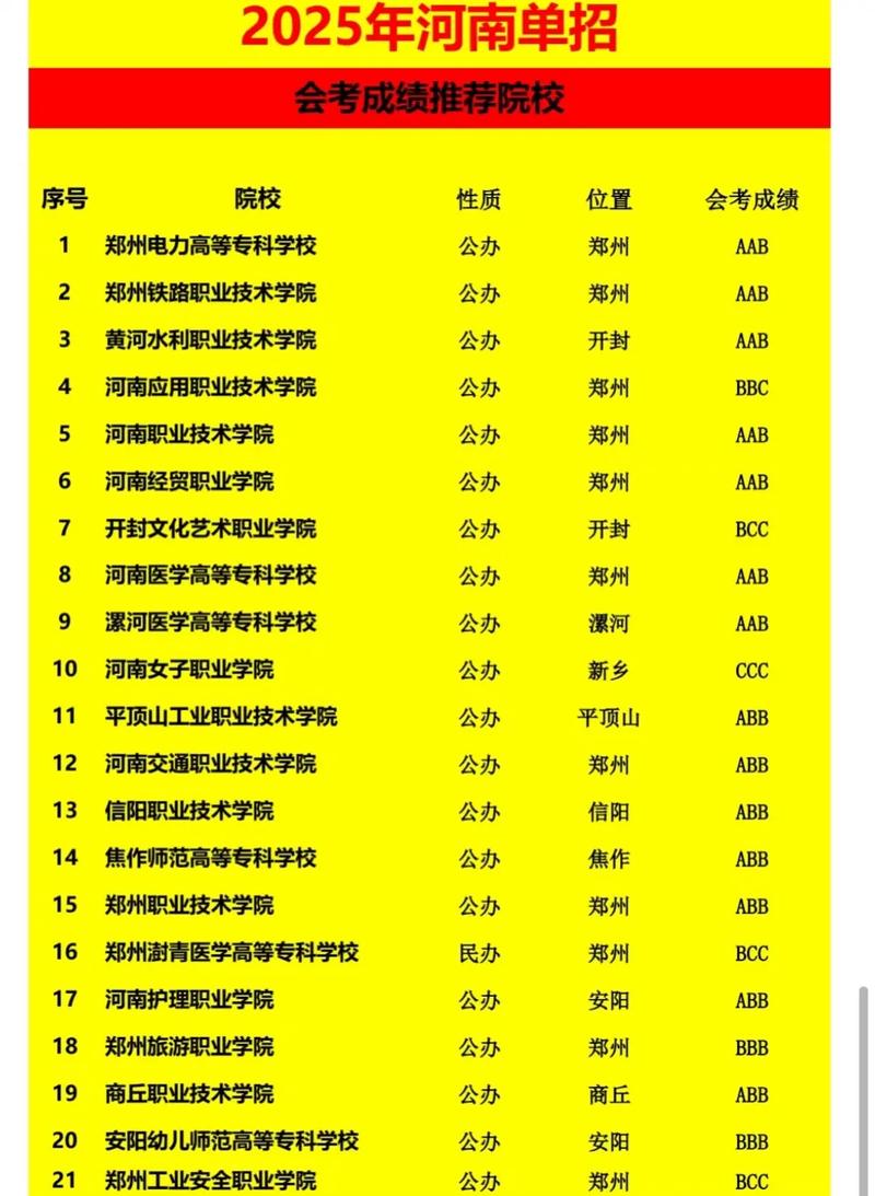 2025河南单招院校名单何时公布？-第3张图片-厚德教育培训