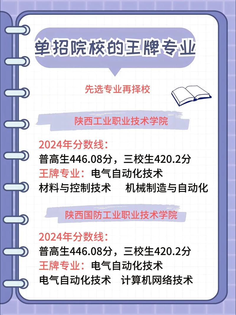陕西2025单招本科有哪些院校和专业？-第2张图片-厚德教育培训