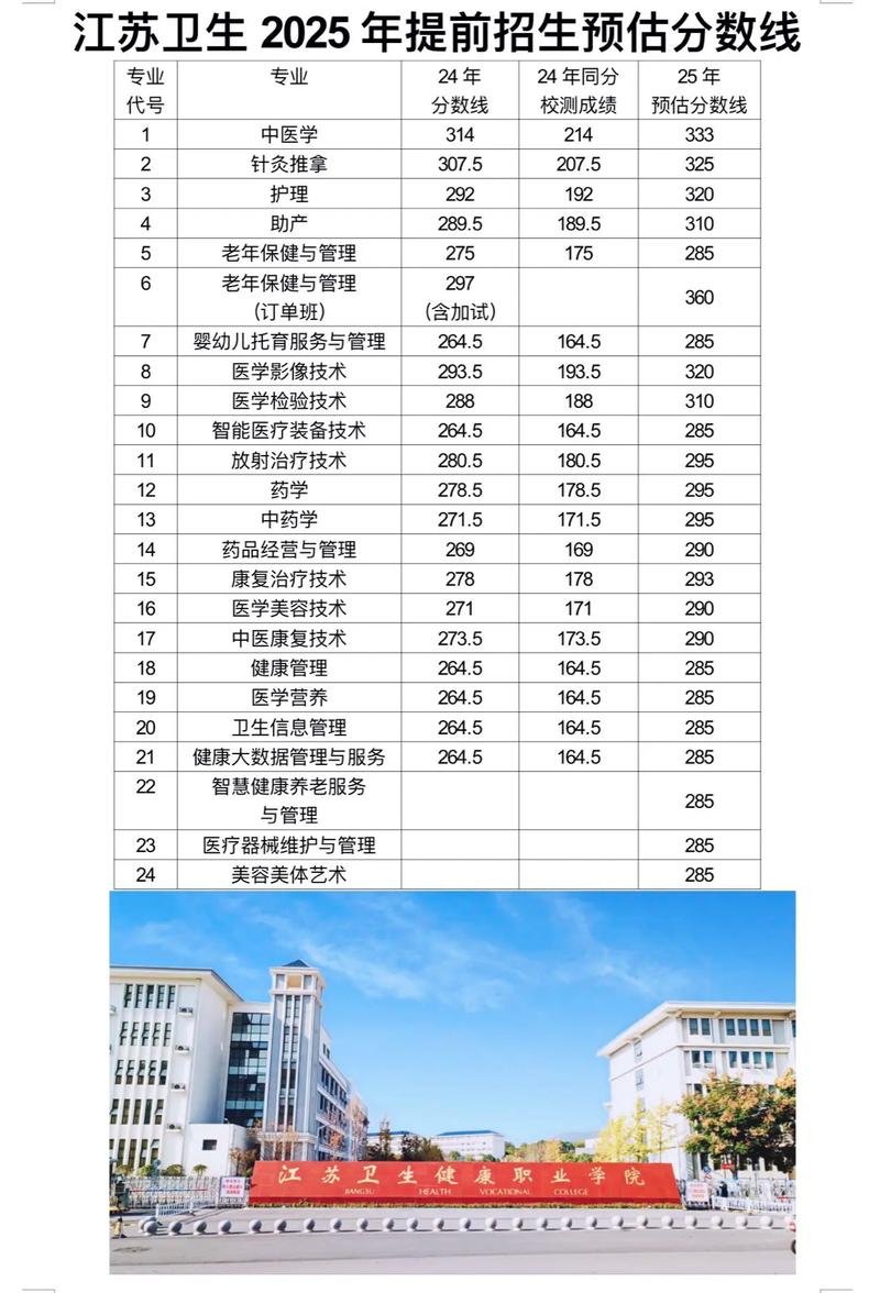 南京卫校2025年单招-第3张图片-厚德教育培训