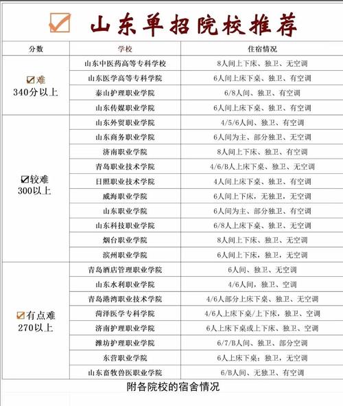 2025单招信息技术考什么？-第3张图片-厚德教育培训