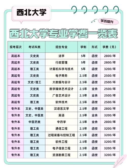西京学院单招学费具体是多少？-第1张图片-厚德教育培训