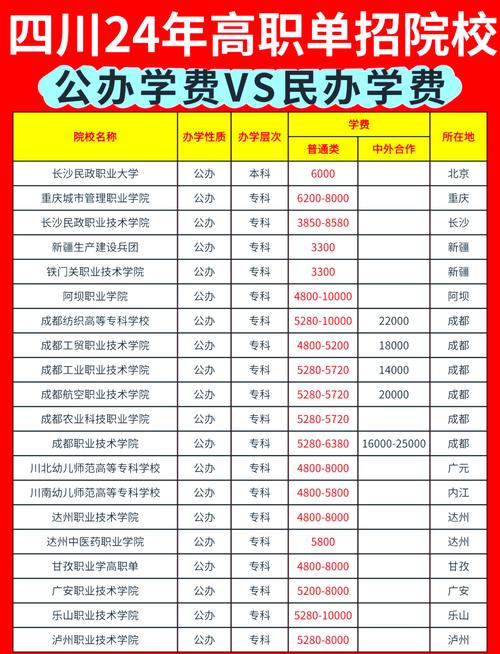 西京学院单招学费具体是多少？-第2张图片-厚德教育培训